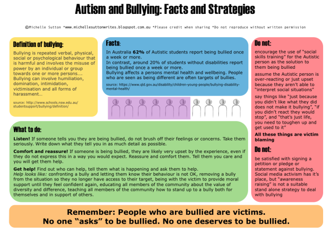 5a3ad-autism2band2bbullying2binfographic2b